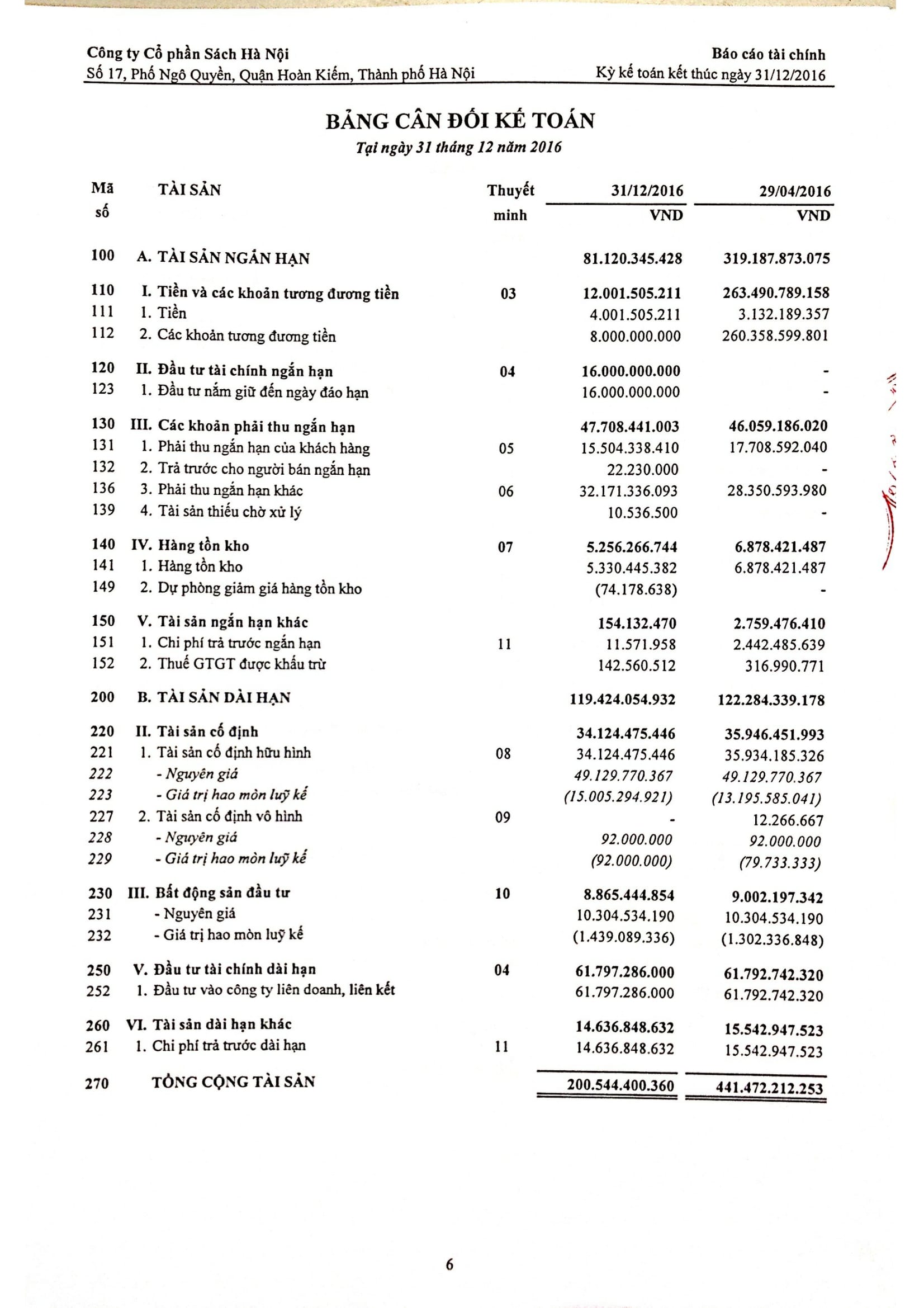 Bao cao tai chinh tong hop cong ty CP sach HN 2016-07