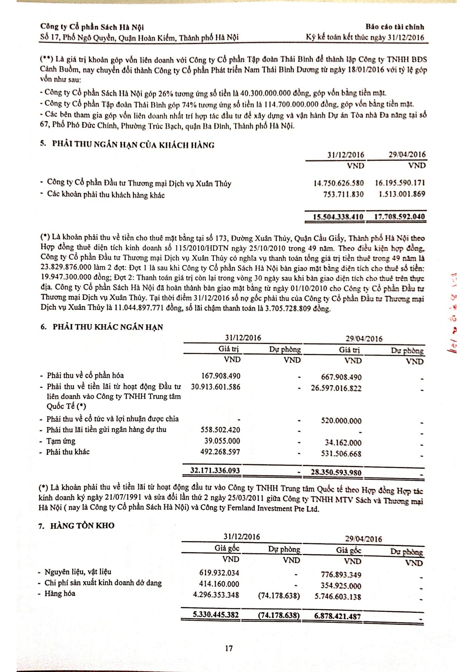 Bao cao tai chinh tong hop cong ty CP sach HN 2016-18