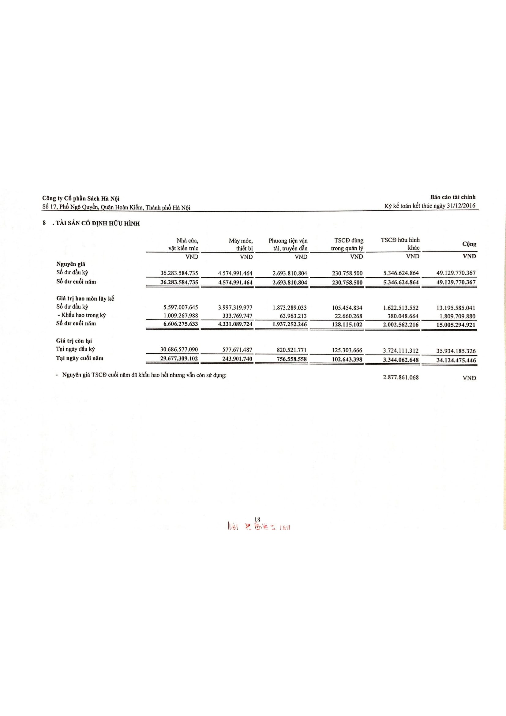 Bao cao tai chinh tong hop cong ty CP sach HN 2016-19