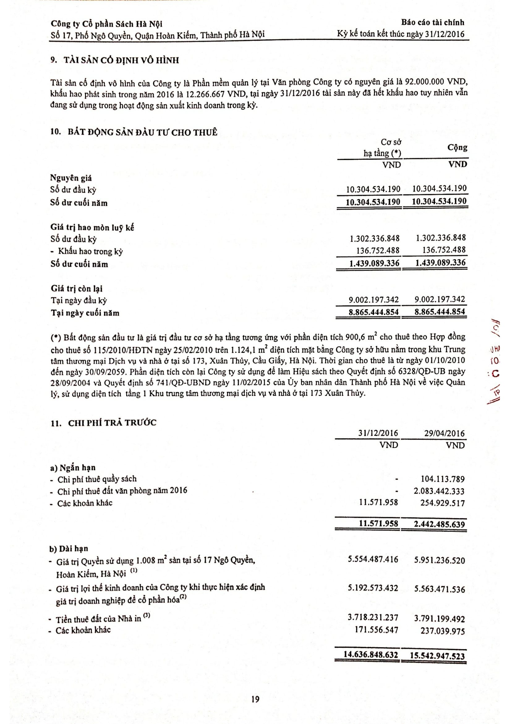 Bao cao tai chinh tong hop cong ty CP sach HN 2016-20