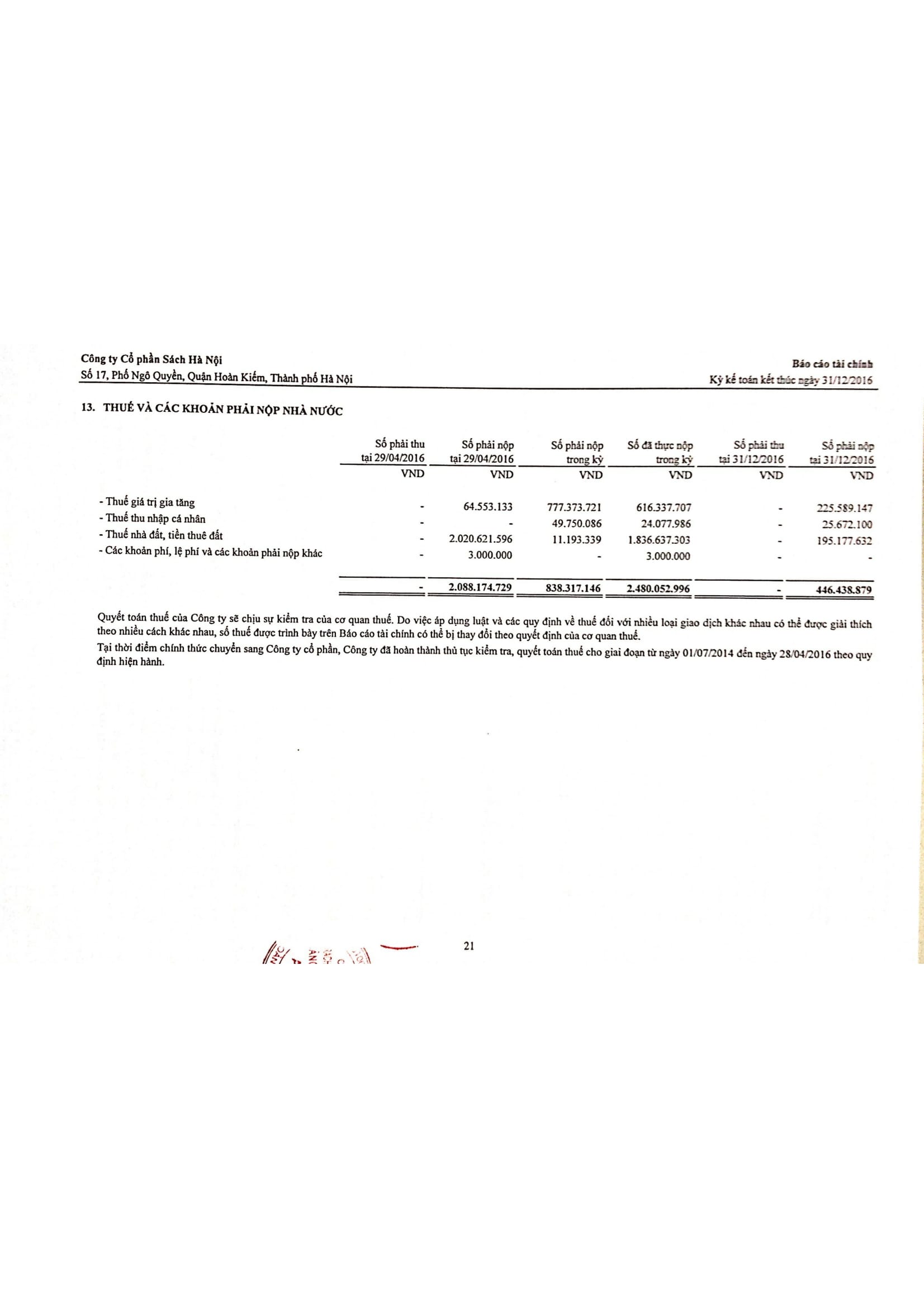 Bao cao tai chinh tong hop cong ty CP sach HN 2016-22