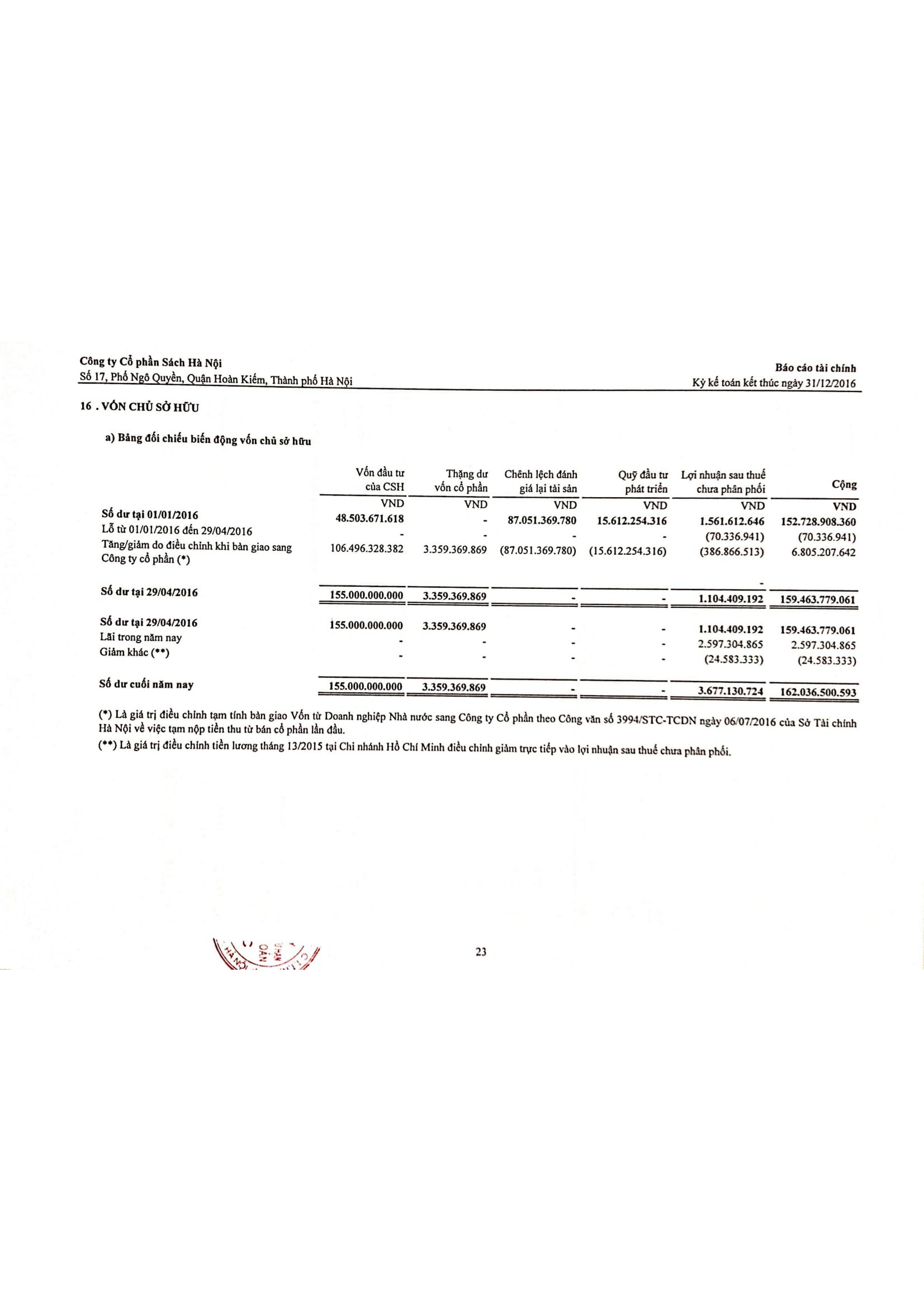 Bao cao tai chinh tong hop cong ty CP sach HN 2016-24