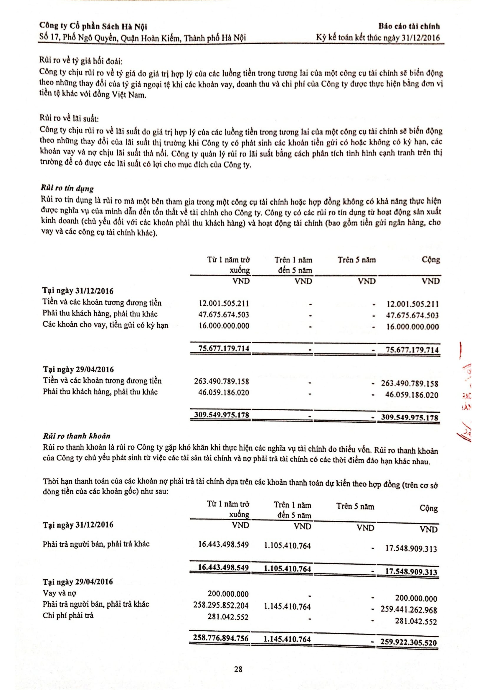 Bao cao tai chinh tong hop cong ty CP sach HN 2016-29
